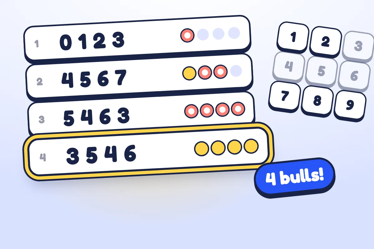 Guess rows of four digits scored with yellow bull and coral cow pips, the last row 3546 ringed in yellow with four bulls under a 4 bulls! badge, beside a keypad.